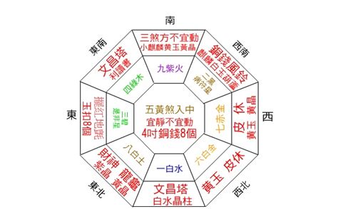 臥室屏風風水|【2024室內風水佈局】家居風水擺設佈局 & 風水禁。